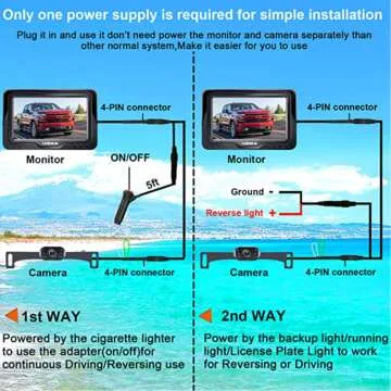 LeeKooLuu Waterproof Backup Monitor for Minivan