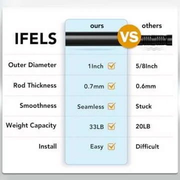 IFELS Heavy Duty Adjustable Curtain Rods 48-84 Inch