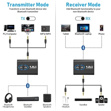 1Mii Bluetooth 5.3 Transmitter Receiver - Dual Link Audio