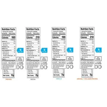 Bulletproof Cold Brew Coffee, Keto Friendly with Brain Octane C8 MCT Oil and Grass Fed Butter, Sugar Free, Variety, 4 Pack