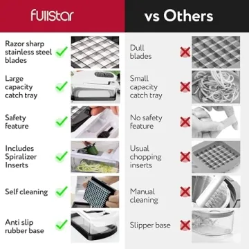 Fullstar Vegetable Chopper - 9 in 1 Efficient Meal Prep Tool