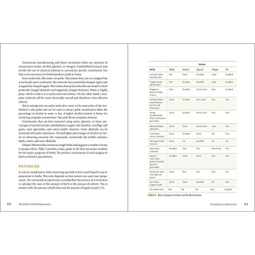 The Modern Herbal Dispensatory: A Medicine-Making Guide