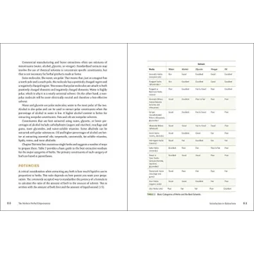 The Modern Herbal Dispensatory: A Medicine-Making Guide