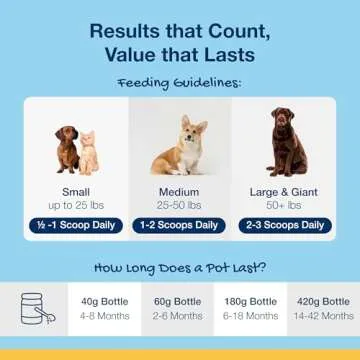 ProDen PlaqueOff Powder for Pets - Dental Health Essential