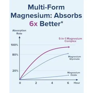 Terranics 5-in-1 Magnesium Complex Supplement 500mg - 5 Forms High Absorption Magnesium Glycinate Citrate Malate Aspartate Gluconate for Sleep Muscle Heart Health - Non-GMO 240 Vegan Capsules