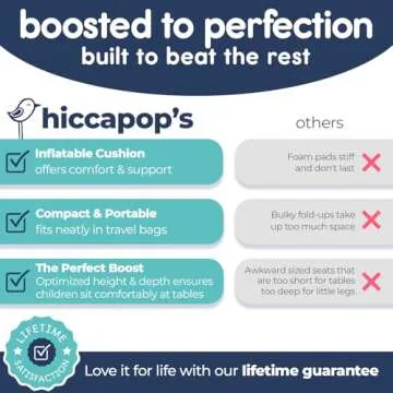 hiccapop ErgoBoost Toddler Booster Seat for Dining Table, Non-Slip Stable Baby Booster Seat for Dining Table, Booster Chair for Toddlers Eating, High Chair Booster Seat for Dining Table