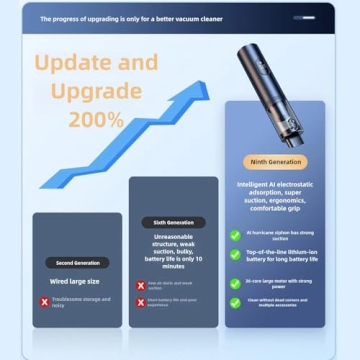 Aerovec V-15 Pro Car Vacuum - Cordless & Powerful Cleaning