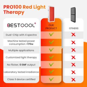 Bestqool Red Light Therapy for face Body, 4 Wavelengths Near Infrared Light Therapy, 100 Elite Grade Dual Chip LEDs, High Power Red Light Panel for Pain, Muscle, Energy. 170W. Modular Design.