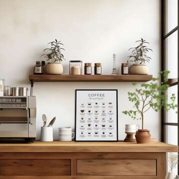 Coffee Guide Print for Coffee Lovers Home & Office
