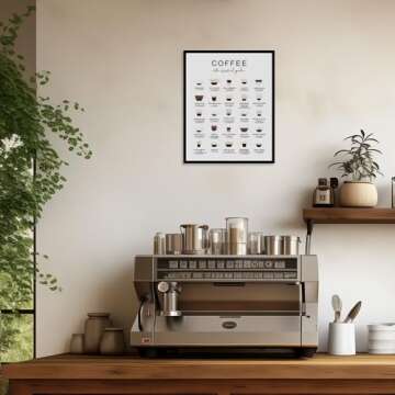 Coffee Guide Print for Coffee Lovers Home & Office