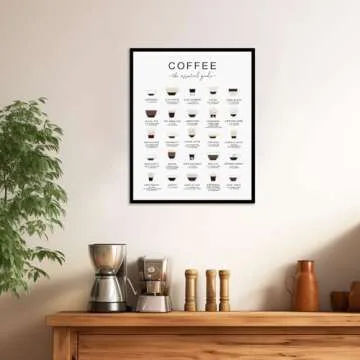 Coffee Guide Print for Coffee Lovers Home & Office