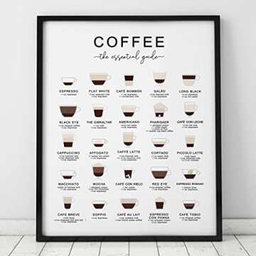 Coffee Guide Print for Coffee Lovers Home & Office
