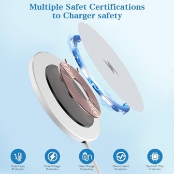 Magnetic Wireless Charger 10FT 2Pack for iPhones 16-12