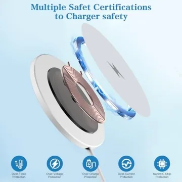 Magnetic Wireless Charger 10FT 2Pack for iPhones 16-12