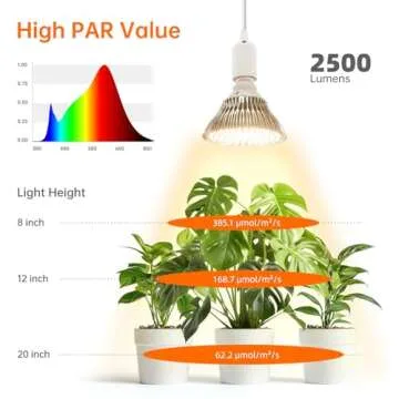 Bstrip 25W Full Spectrum LED Light for Indoor Plants