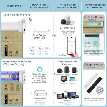SmartWings Motorized Natural Woven Wood Blinds for Windows