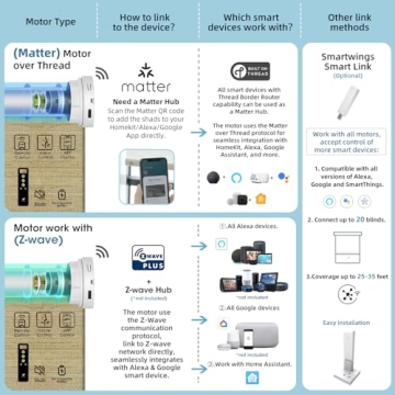 SmartWings Motorized Natural Woven Wood Blinds for Windows