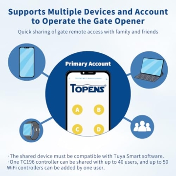 TOPENS TC196 Smart Gate & Garage Door Remote Control