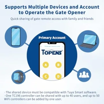 TOPENS TC196 Smart Gate & Garage Door Remote Control