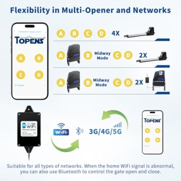 TOPENS TC196 Smart Gate & Garage Door Remote Control