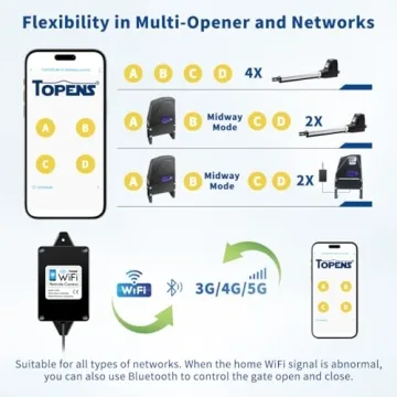 TOPENS TC196 Smart Gate & Garage Door Remote Control