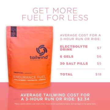 Tailwind Nutrition Endurance Fuel, Electrolyte & Hydration Sports Drink Mix Powder with Caffeine, Gluten-Free, Vegan, Tropical Buzz, 50 Servings (Caffeinated)