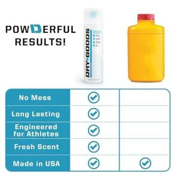 Dry Goods Athletic Spray Powder - Stay Dry & Fresh
