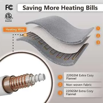 Wapaneus Electric Blanket 62”x84” Flannel Heated Blanket Twin Size with 5 Heating Settings 10 Hours Auto-Off, Fast-Heating, ETL Listed, Machine Washable, Mushroom