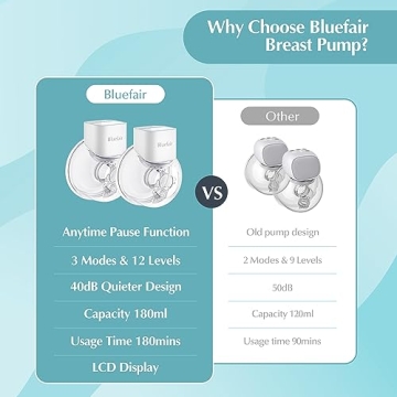 Bluefair Wearable Breast Pump with Smart Features