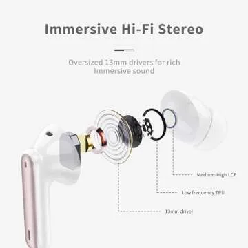 Wireless Earbuds 2025 Bluetooth 5.4 with 40H Playtime & ENC Noise Cancelling