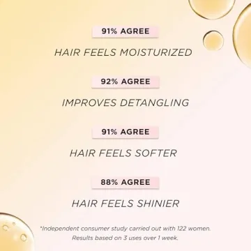 Gisou Honey Leave-In Conditioner for Frizz Control