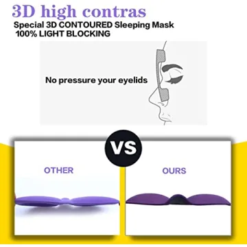 Comfortable REEBENT 3D Eye Mask for Sleeping - Block Light