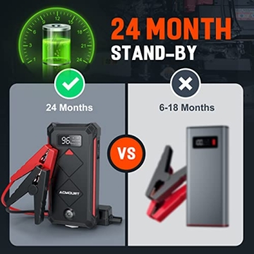 Acmount P100 Jump Starter - 3000A Peak Portable Battery