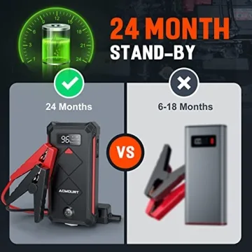 Acmount P100 Jump Starter - 3000A Peak Portable Battery
