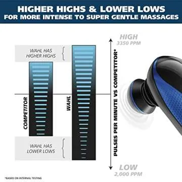 Wahl Deep Tissue Cordless Percussion Massager - Model 4232