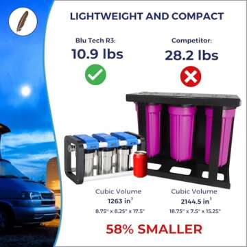 GoBluTech R3 RV Water Filter - Premium 0.2 Micron Filtration System for Campers and RVs