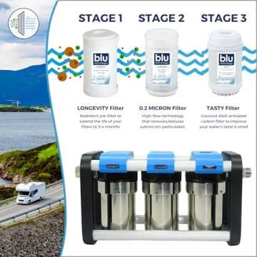 GoBluTech R3 RV Water Filter System with 0.2 Micron Filtration