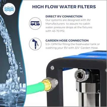 GoBluTech R3 RV Water Filter System with 0.2 Micron Filtration