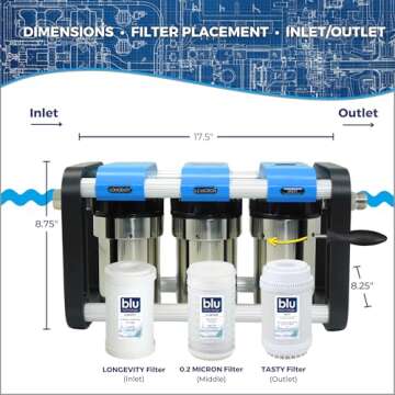 GoBluTech R3 RV Water Filter System with 0.2 Micron Filtration