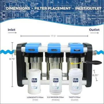 GoBluTech R3 RV Water Filter System with 0.2 Micron Filtration
