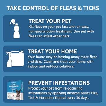Amazon Basics Flea & Tick Treatment for Medium Dogs