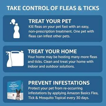 Amazon Basics Flea & Tick Treatment for Medium Dogs