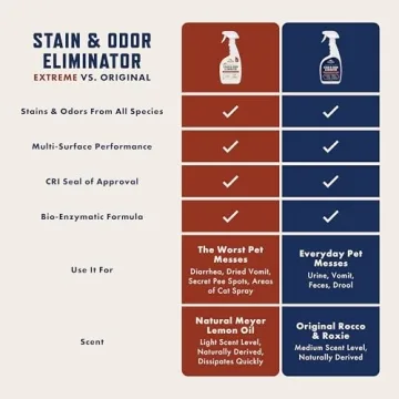 Rocco & Roxie Enzyme Pet Odor Eliminator Stain Remover