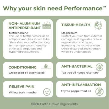 Rhino Skin Solutions Performance | Rock Climbing Antiperspirant Cream for Hands & Feet | Skin Conditioner & Toughener for Athletes and Everyday Use