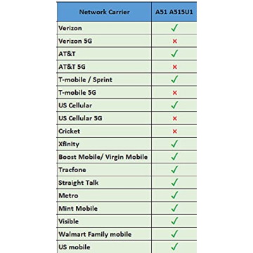Samsung Galaxy A51 128GB Unlocked - Renewed Device