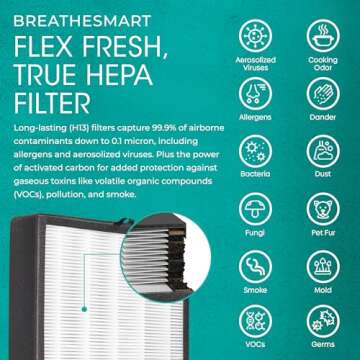 Alen Air Purifier BreatheSmart Flex HEPA with Fresh Filter + Carbon | 1400 Sq. Ft | Perfect for Bedrooms & Home Offices - Captures Allergens, Dust, & Mold + Household Odors & Smoke - White