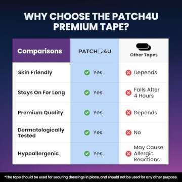 PATCH4U Premium Tape (60 Pack) - Pain Free Removal, Hypoallergenic, Latex Free & Gentle On Skin - Skin Friendly Adhesive Cotton Tape