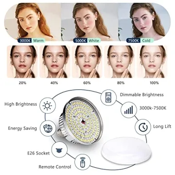 Torjim Softbox Photography Lighting Kit - Perfect Lighting