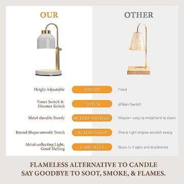 AIKUT Candle Warmer Lamp, with 2 Bulbs,Timer & Dimmer,Compatible with Large Yankee Candle Jars,3 Wick Candles,Height Adjustable Electric Top Candle Melter,White,110-120v