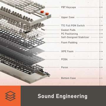 LOFREE Block Retro Wireless Mechanical Keyboard